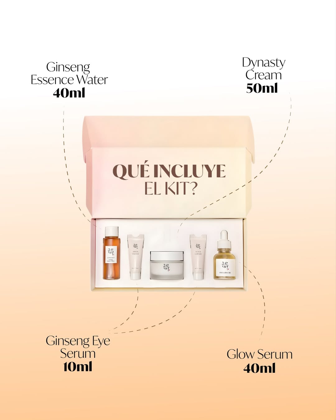 Beauty of Joseon Skincare Essential Kit